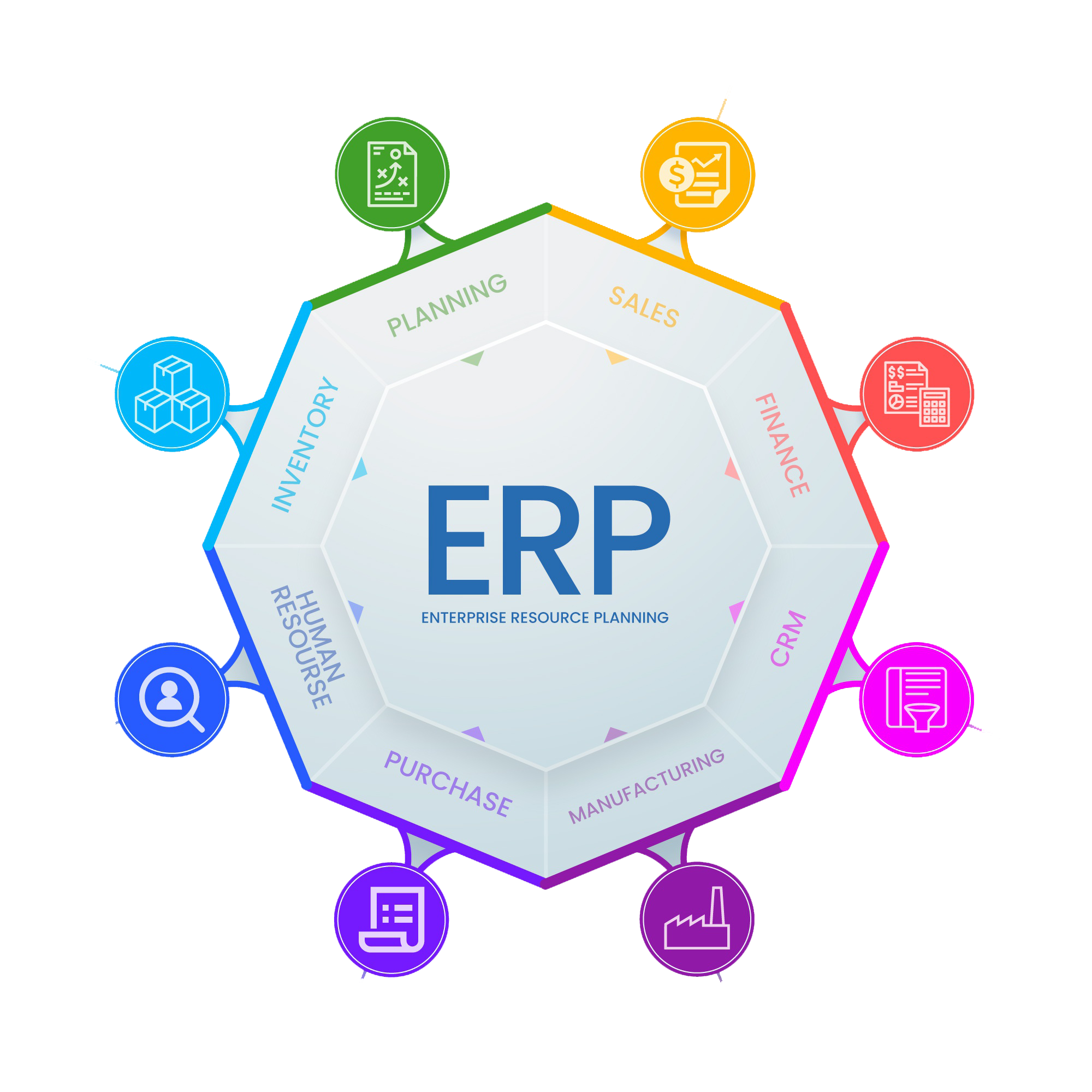 نرم افزار ERP از چه بخش هایی تشکیل شده است ؟
